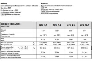 Mikrofiltr MFIL 2/3/4-S 6N-S
