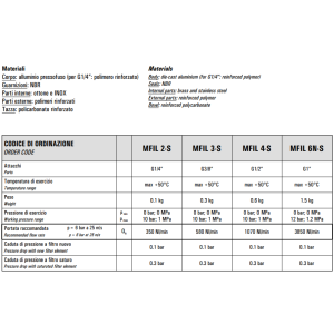 Mikrofiltr MFIL 2/3/4-S 6N-S