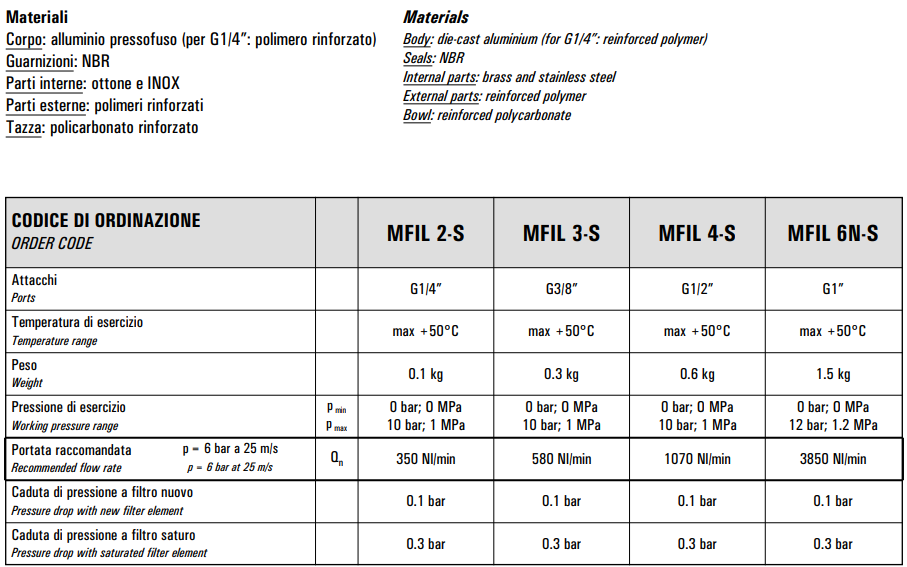Mikrofiltr MFIL 2/3/4-S 6N-S