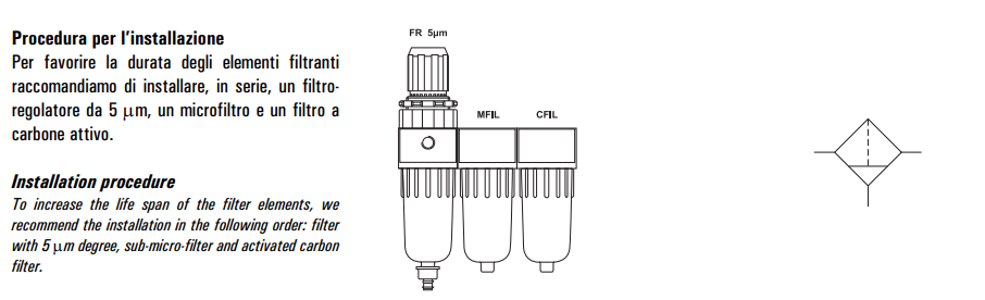Mikrofiltr MFIL 2/3/4-S 6N-S