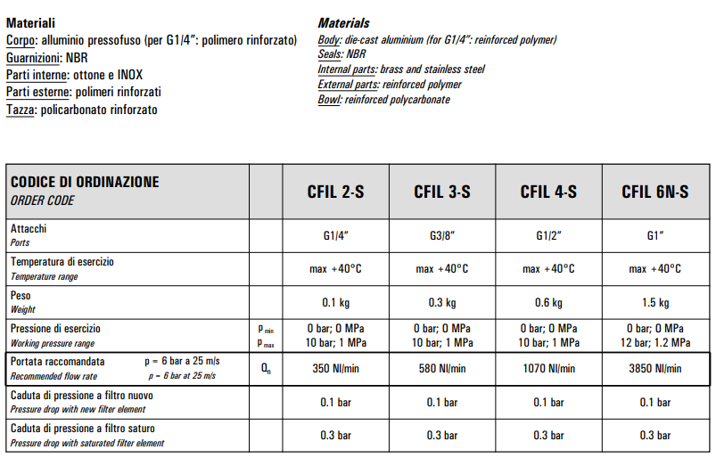 Filtr z aktywnym węglem CFIL 2/3/4 S 6N-S