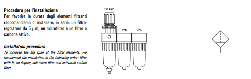 Filtr z aktywnym węglem CFIL 2/3/4 S 6N-S
