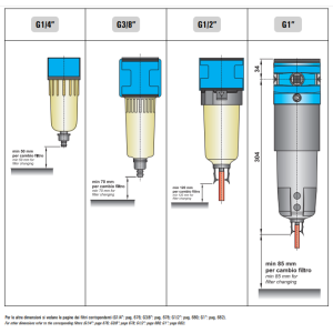 Filtr z aktywnym węglem CFIL 2/3/4 S 6N-S