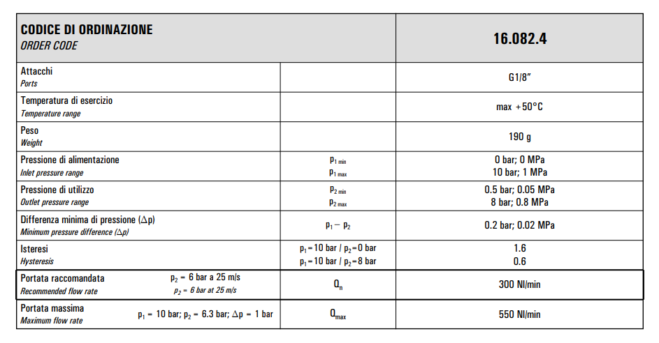 Regulator ciśnienia 16.082.4