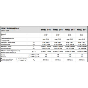 Regulator ciśnienia MREG 1/2-08 2-05/04