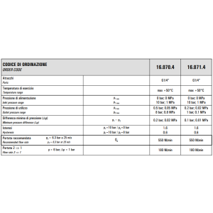 Regulator ciśnienia 16.070.4 16.071.4