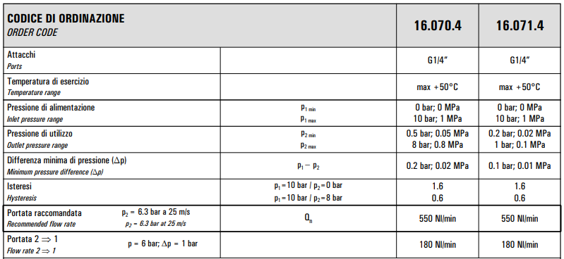 Regulator ciśnienia 16.070.4 16.071.4