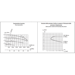 Regulator cśnienia G3/8" REG 3-08