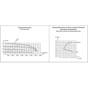 Regulator ciśnienia G1/2" REG 4-08