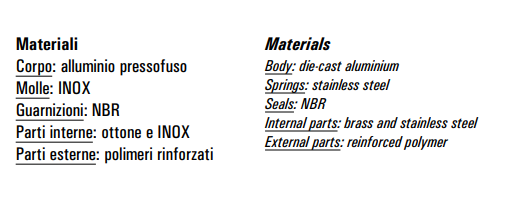 Regulator ciśnienia G1/2" REG 4-08