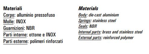 Regulator ciśnienia G1/2" REGP 4-08