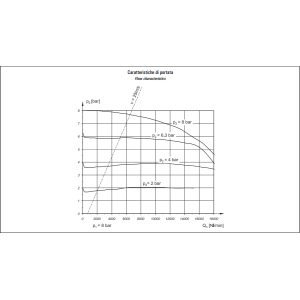 Regulator ciśnienia G1" REG 6N-10