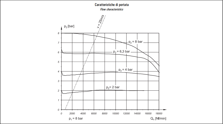 Regulator ciśnienia G1" REG 6N-10