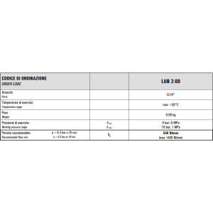 Smarowanica G1/4" LUB 2-00