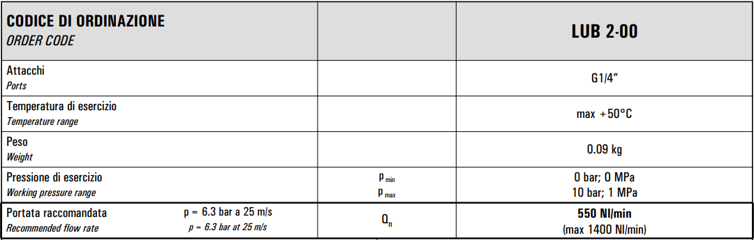 Smarowanica G1/4" LUB 2-00