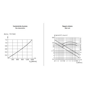 Smarowanica G1/4" LUB 2-00