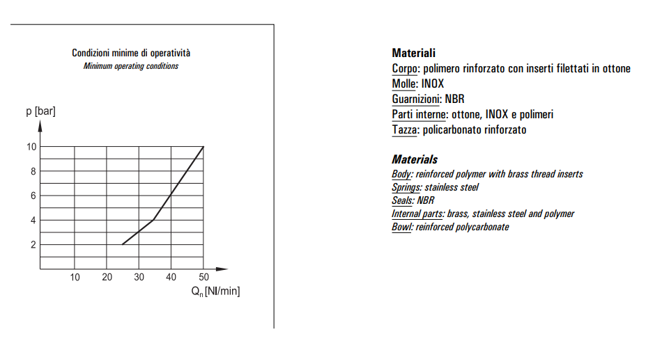 Smarowanica G1/4" LUB 2-00