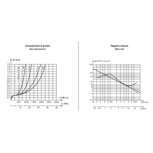 Smarownica G3/8" LUB 3-00