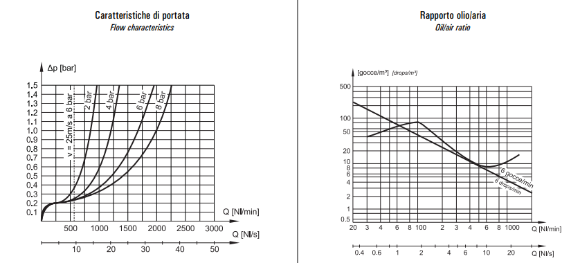 Smarownica G3/8" LUB 3-00