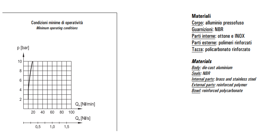 Smarownica G3/8" LUB 3-00