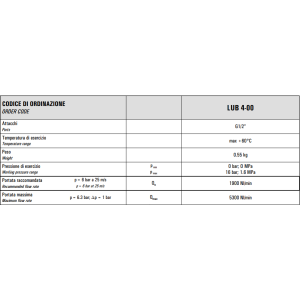 Smarownica G1/2" LUB 4-00