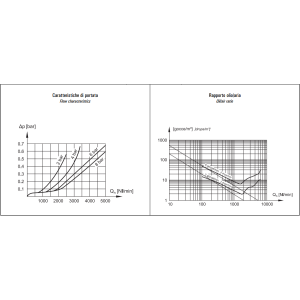 Smarownica G1/2" LUB 4-00