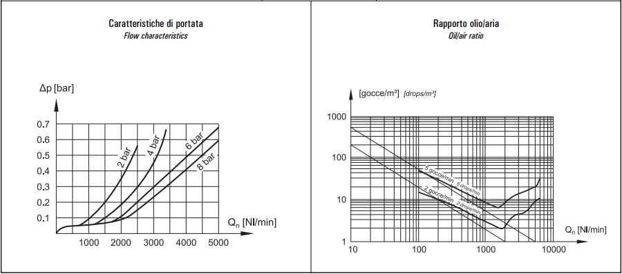 Smarownica G1/2" LUB 4-00