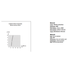 Smarownica G1/2" LUB 4-00