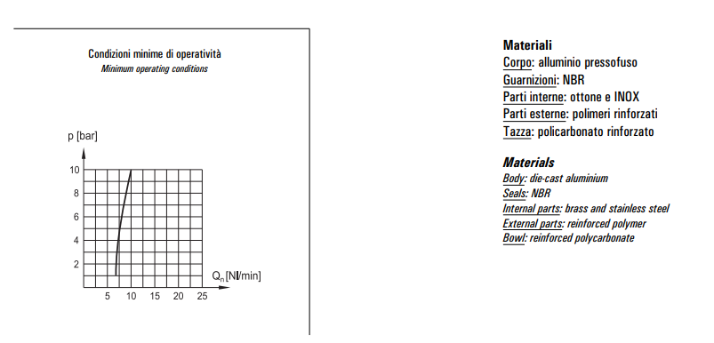 Smarownica G1/2" LUB 4-00