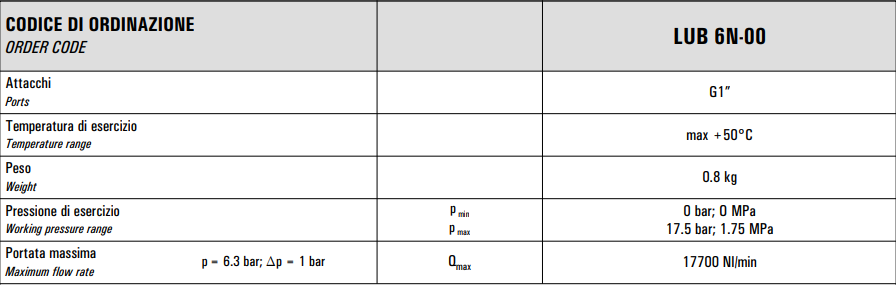 Smarownica G1″ LUB 6N-00