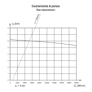 Smarownica G1″ LUB 6N-00
