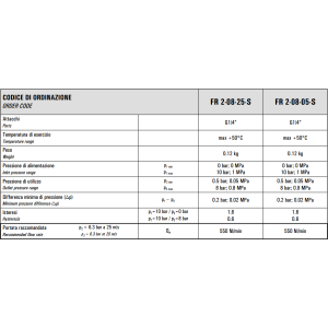 Filtro-reduktor G1/4″ FR 2-08-25/05-S