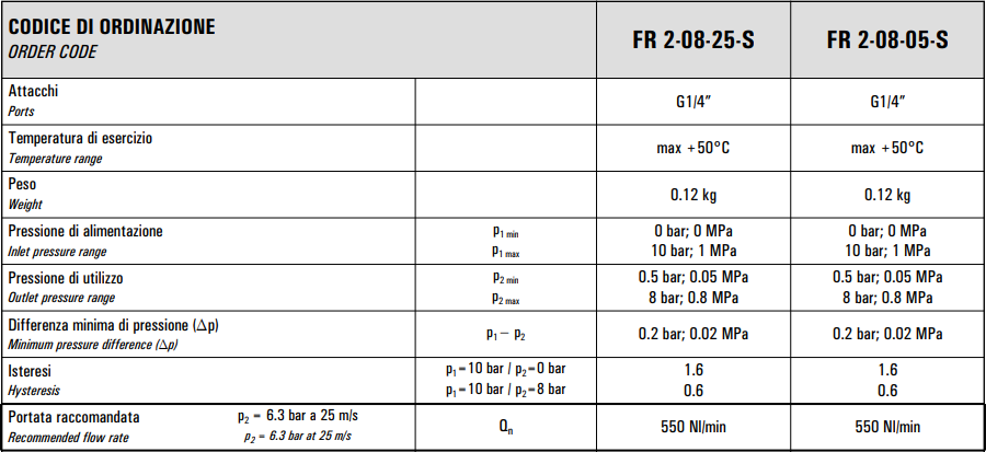 Filtro-reduktor G1/4″ FR 2-08-25/05-S