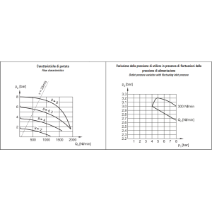 Filtro-reduktor G1/4″ FR 2-08-25/05-S