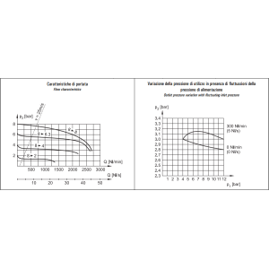 Filtro-reduktor G3/8″ FR 3-08-30/05-S