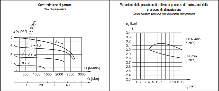 Filtro-reduktor G3/8″ FR 3-08-30/05-S