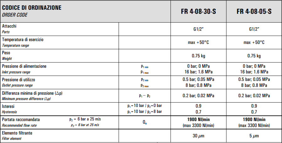 Filtro-reduktor G1/2″ FR 4-08-30/05-S
