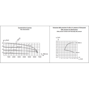 Filtro-reduktor G1/2″ FR 4-08-30/05-S