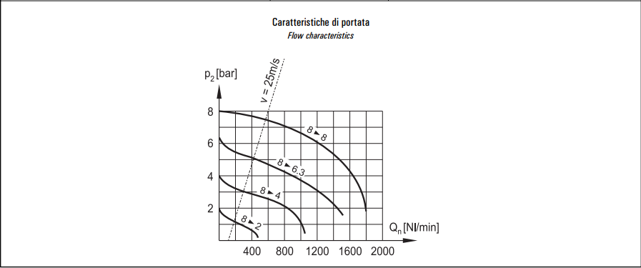 Zespół przygotowania powietrza FR+L G1/4″  FR+L 2-08-25-