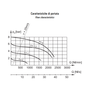 Zespół przygotowania powietrza FR+L G3/8″ FR+L 3-08-30-S