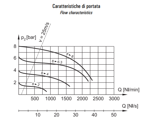 Zespół przygotowania powietrza FR+L G3/8″ FR+L 3-08-30-S