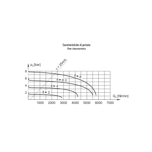 Zespół przygotowania powietrza FR+L G1/2″ FR+L 4-08-30-S