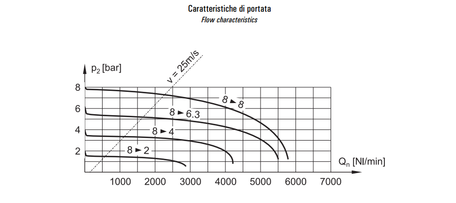 Zespół przygotowania powietrza FR+L G1/2″ FR+L 4-08-30-S