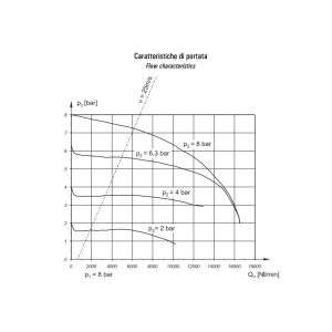 Zespół przygotowania powietrza G1″  FR+L 6N-10-30-S