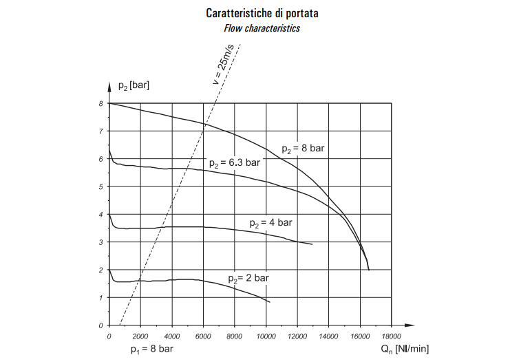 Zespół przygotowania powietrza G1″  FR+L 6N-10-30-S