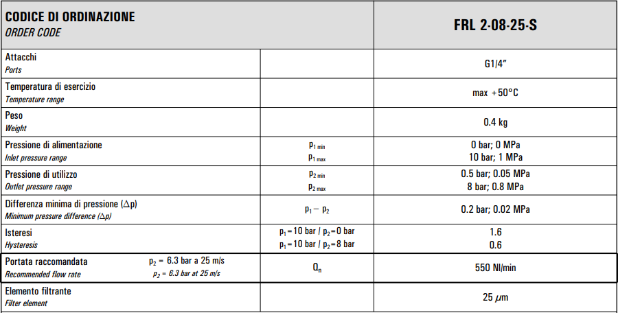 Zespół przygotowania powietrza G1/4″ FRL 2-08-25-S