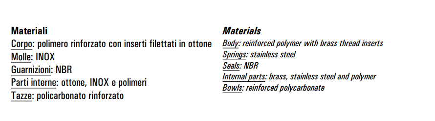 Zespół przygotowania powietrza G1/4″ FRL 2-08-25-S