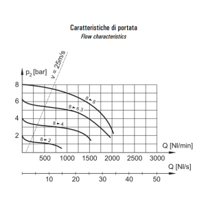 Zespół przygotowania powietrza G3/8″ FRL 3-08-30-S