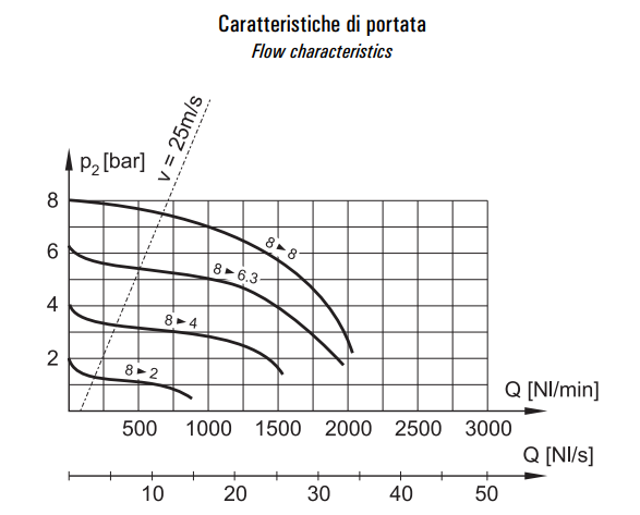 Zespół przygotowania powietrza G3/8″ FRL 3-08-30-S