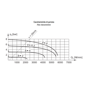 Zespół przygotowania powietrza G1/2″ FRL 4-08-30-S